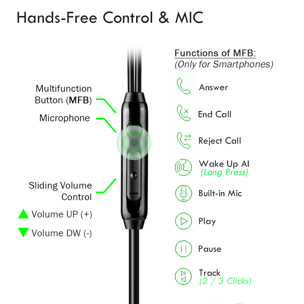 Earbuds with 12ft Long Cord