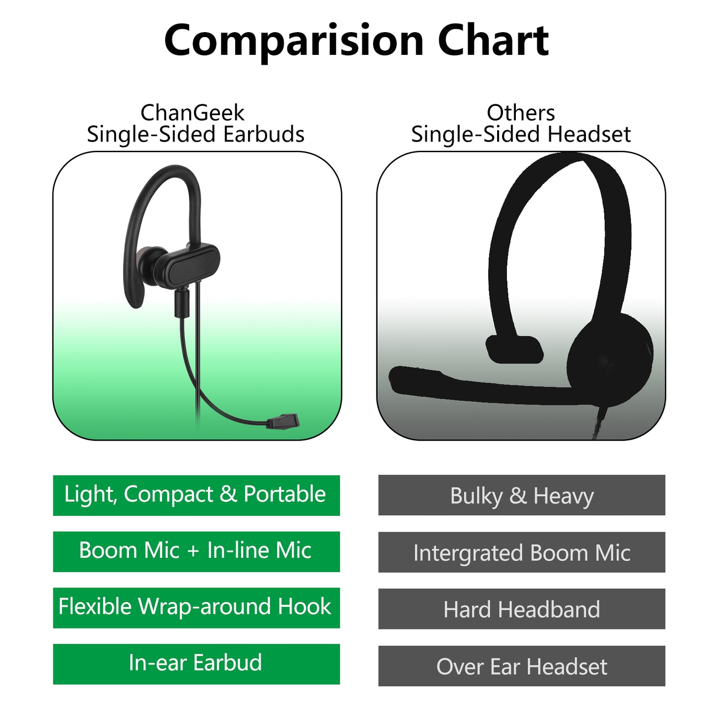 Single-Side USB Earbud with Earhook