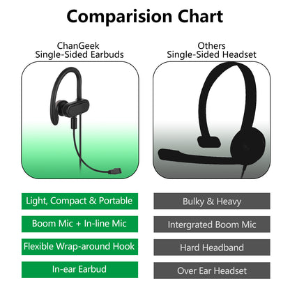Single-Side USB Earbud with Earhook