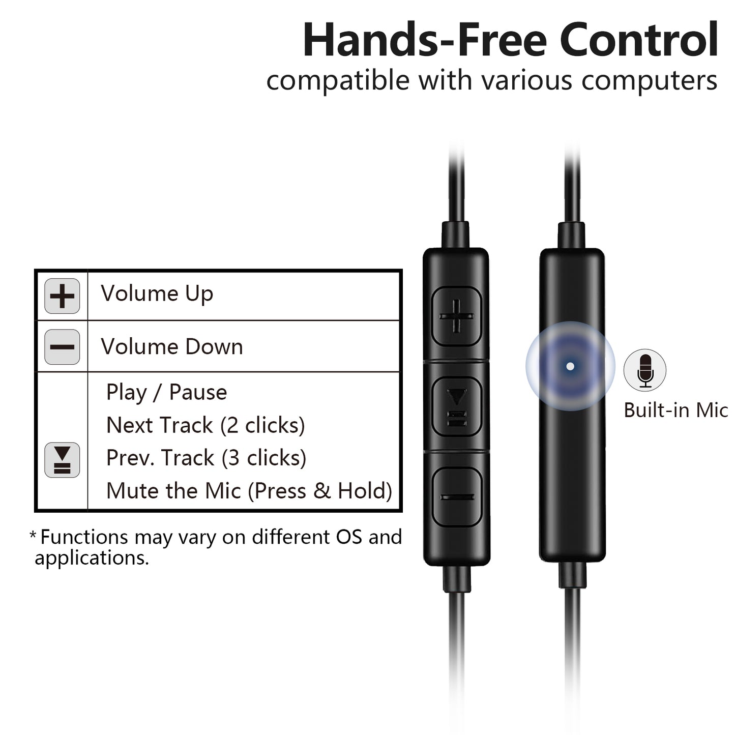 Single-Side USB Earbud with Earhook