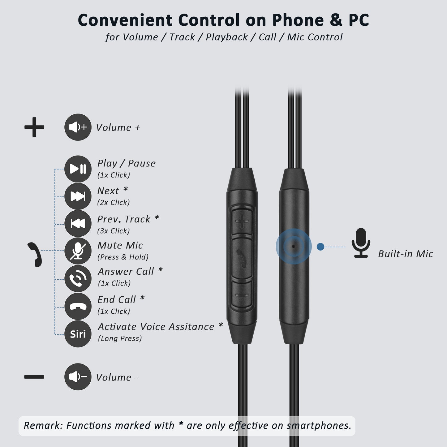 USB-C / USB-A Earbuds with Detachable Boom Mic