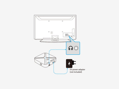 Wireless TV Headphones