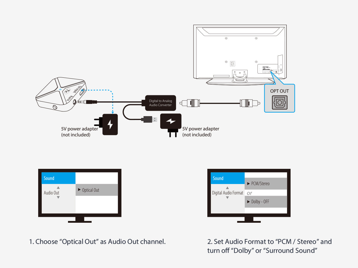 Wireless TV Headphones