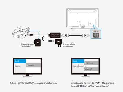 Wireless TV Headphones