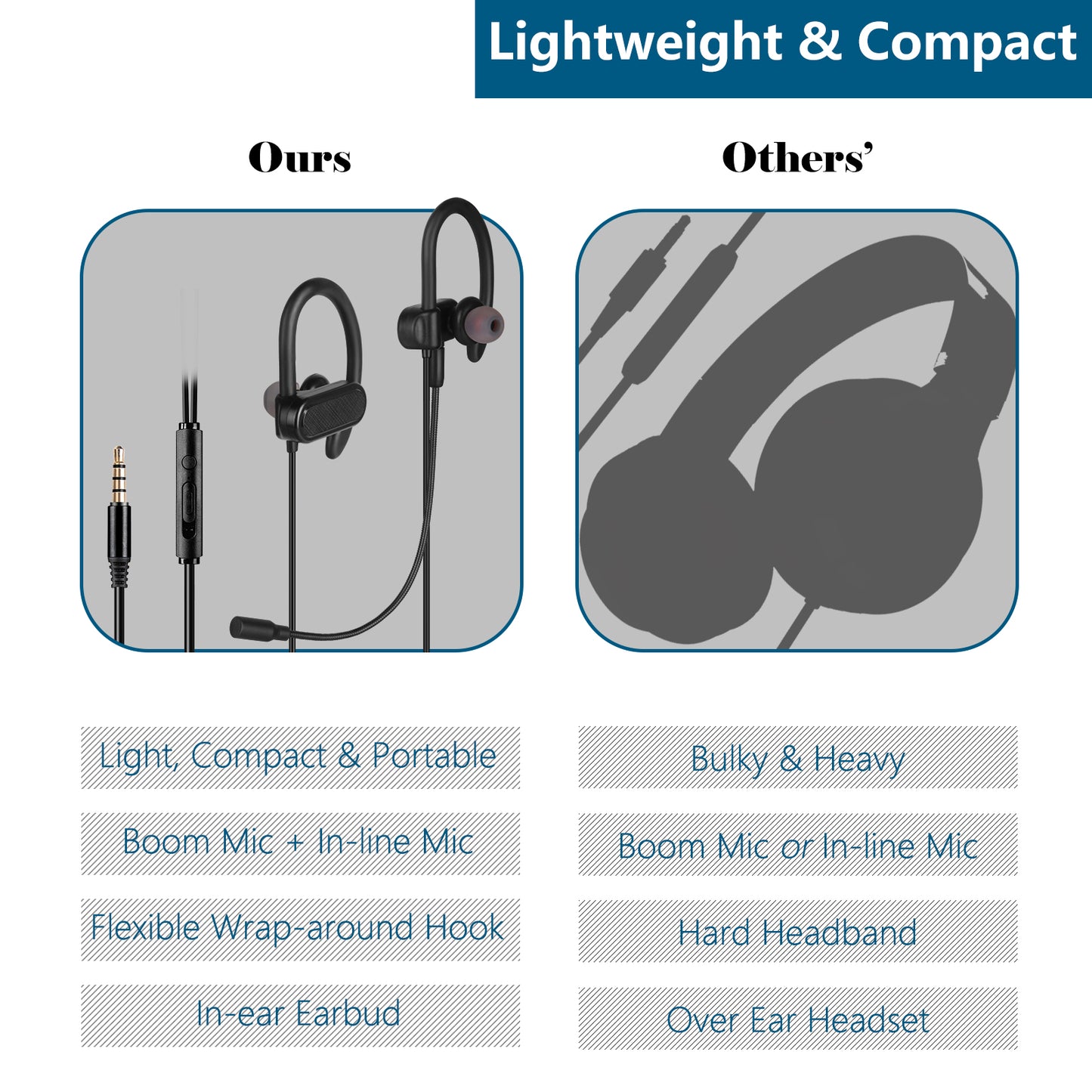 3.5mm Earbuds with Boom Mic