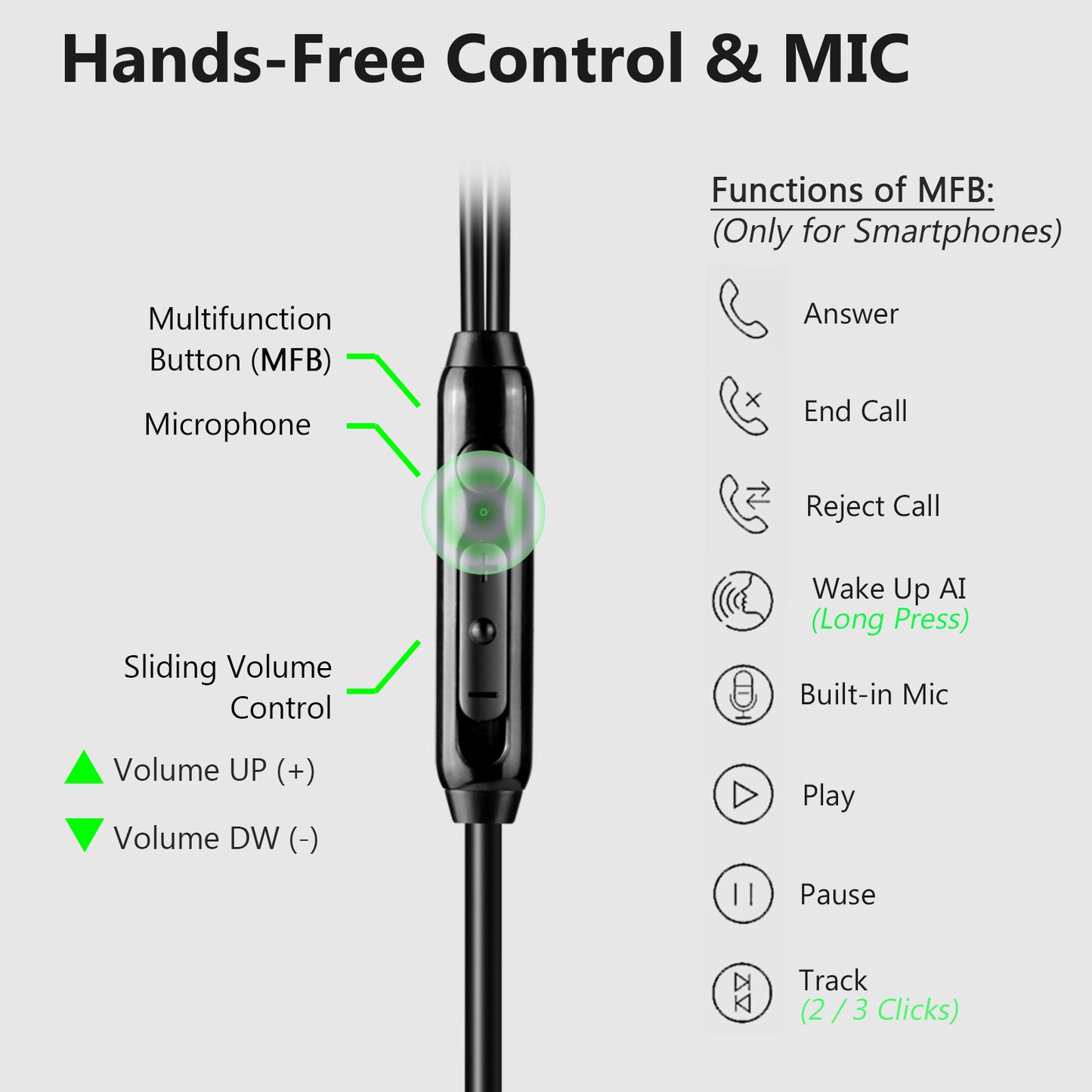 3.5mm Earbuds with Boom Mic